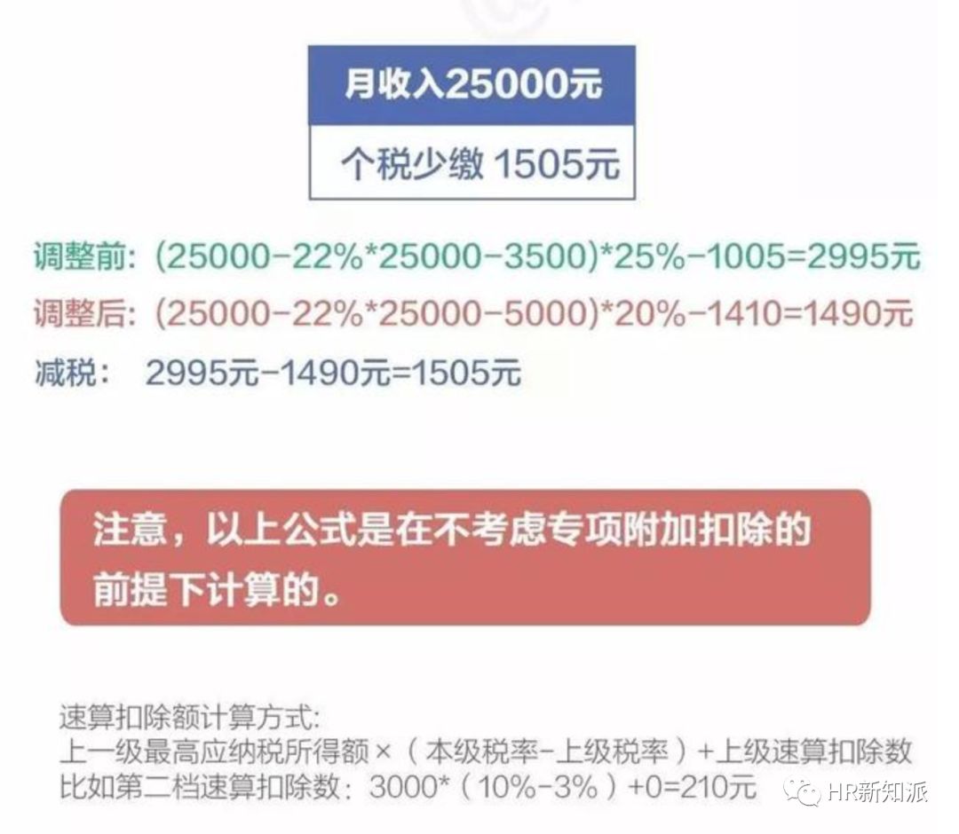 最新稅率計算，理解與應(yīng)用