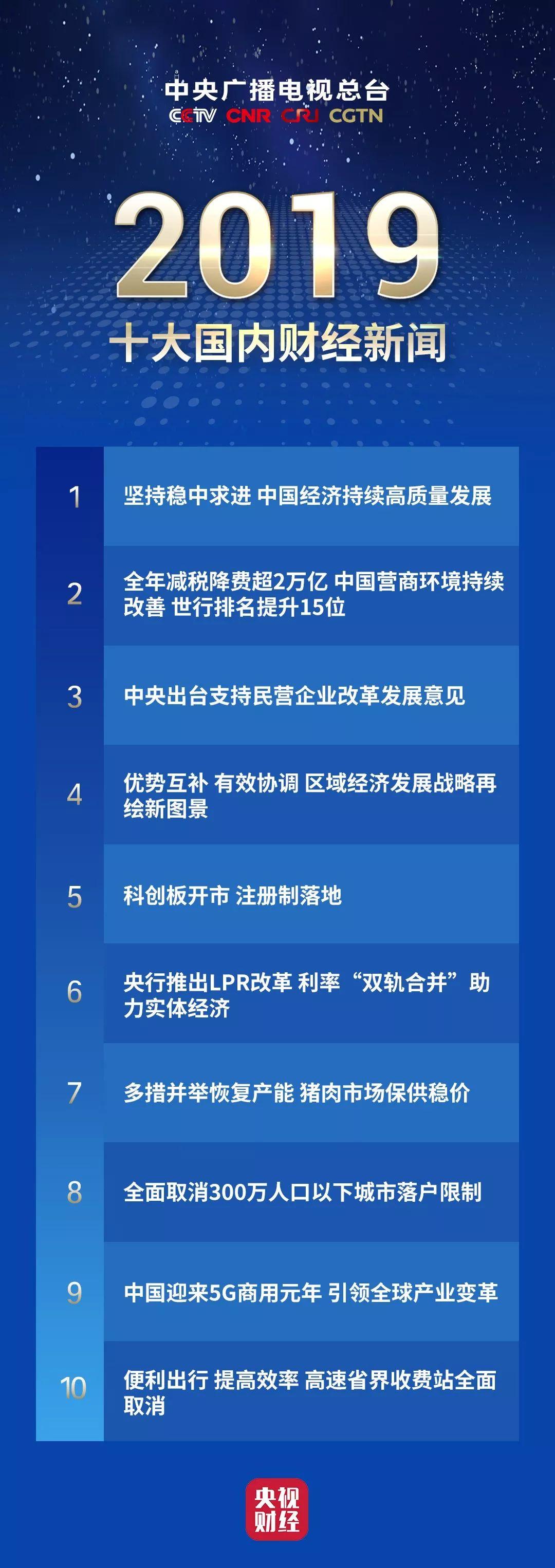 最新國(guó)內(nèi)財(cái)經(jīng)新聞分析