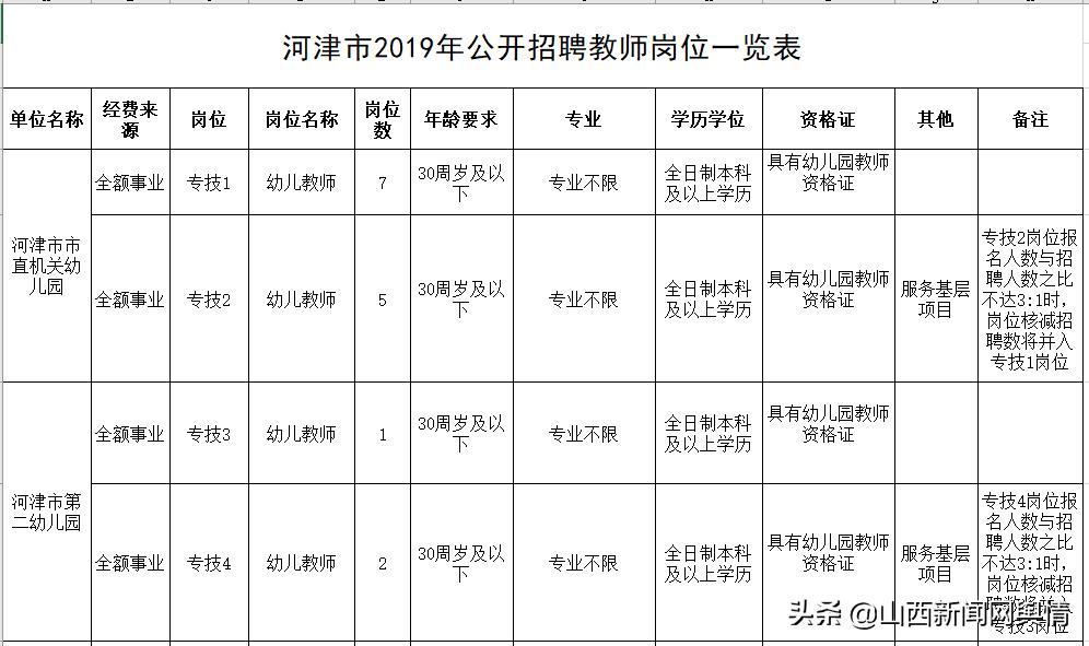 河津今日最新招聘動(dòng)態(tài)及其影響