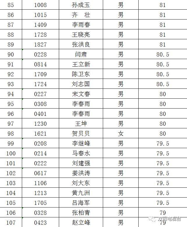 雙陽最新招聘信息概覽