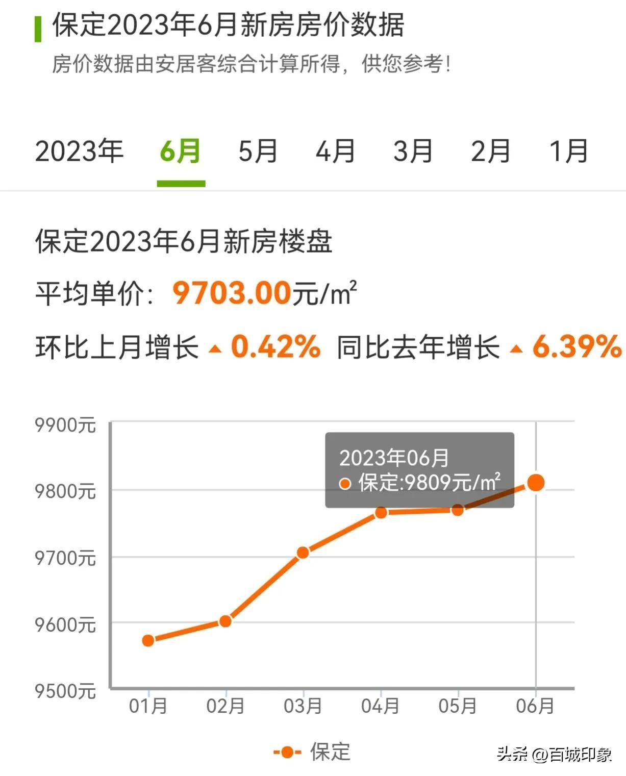 容城房價最新消息，趨勢、影響因素及未來展望