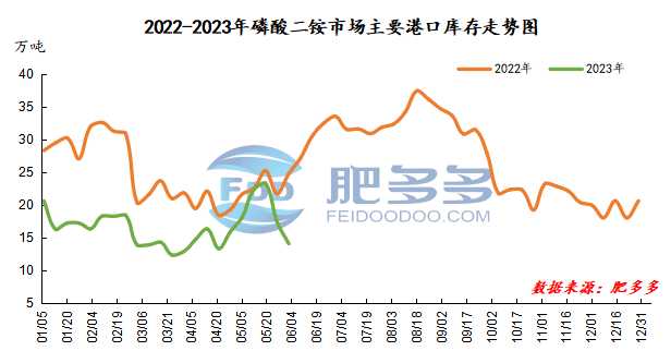 第1428頁