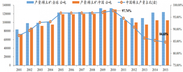 稀土的最新消息，全球動態(tài)與市場趨勢分析