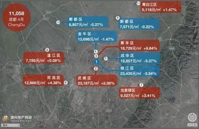 成都青白江最新房?jī)r(jià)動(dòng)態(tài)分析