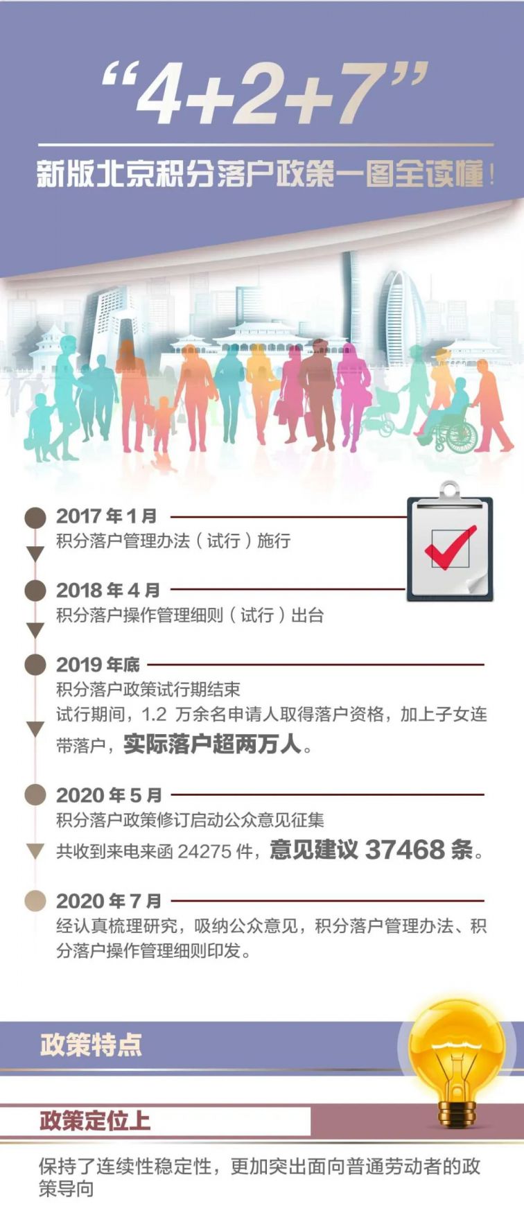 北京積分落戶最新消息，政策調(diào)整與未來展望