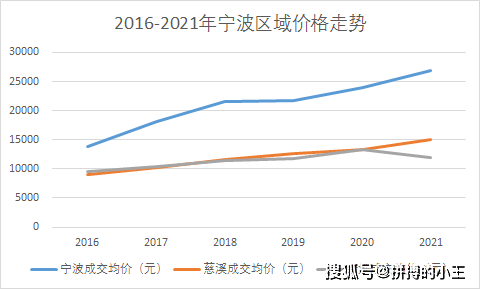 寧波最新房產(chǎn)動(dòng)態(tài)，市場(chǎng)趨勢(shì)與前景展望