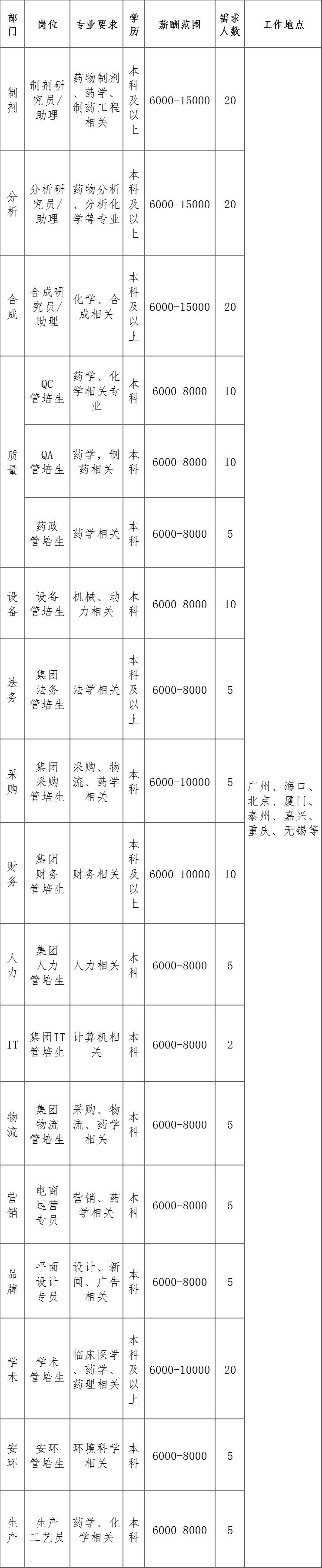 ?？谧钚码p休招聘動(dòng)態(tài)及職業(yè)發(fā)展機(jī)遇探討