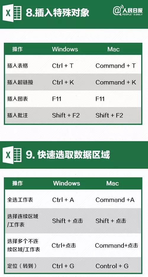 最新Excel軟件下載指南，提高工作效率的必備工具