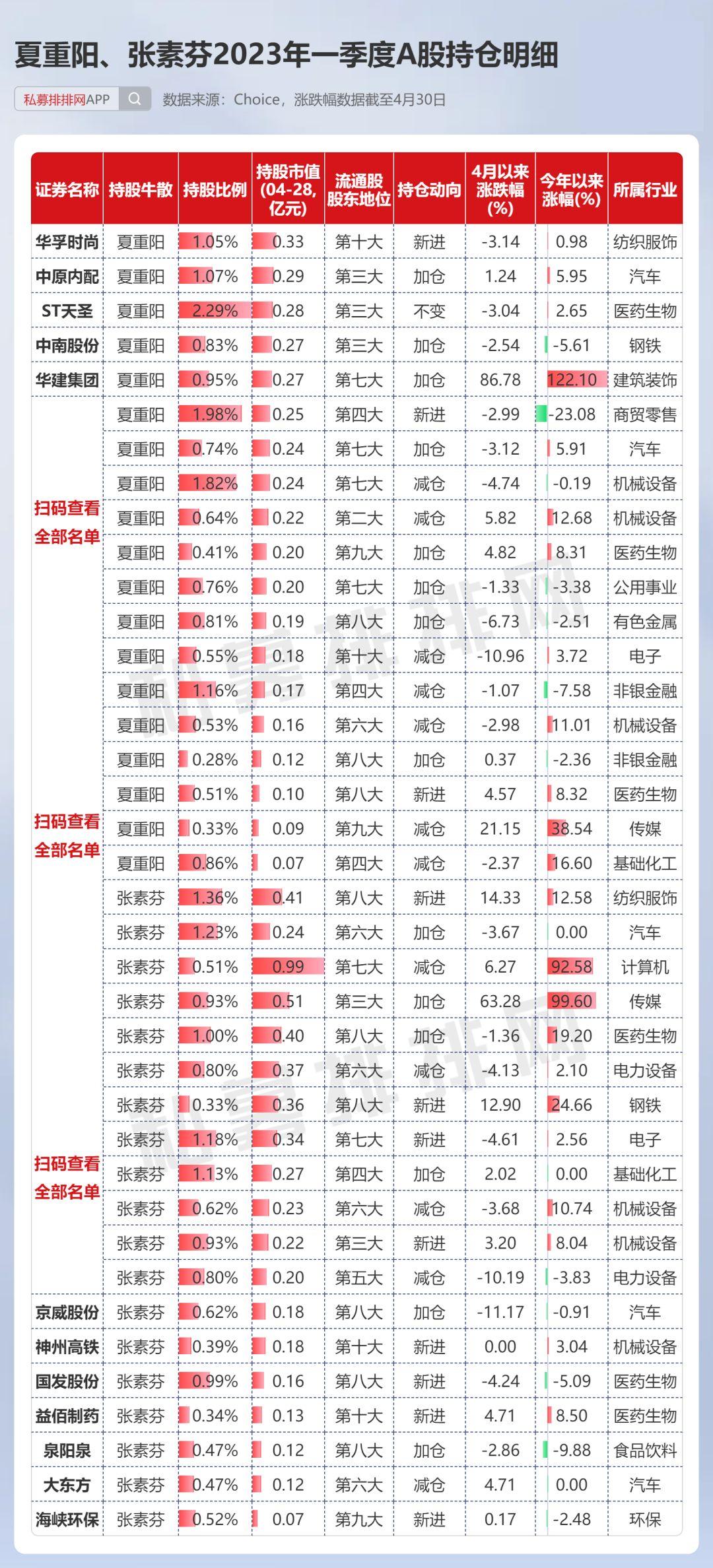 周信鋼最新持股動向解析