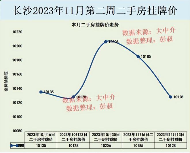 長沙最新房價(jià)走勢分析