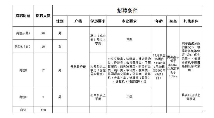 元氏縣最新招聘信息概覽