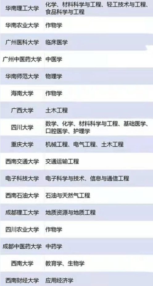 雙一流大學名單最新，動態(tài)更新與未來展望