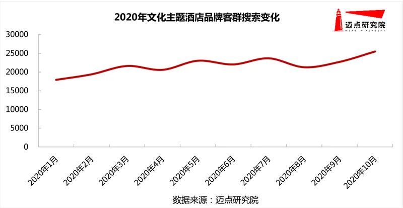 酒店行業(yè)最新資訊概覽