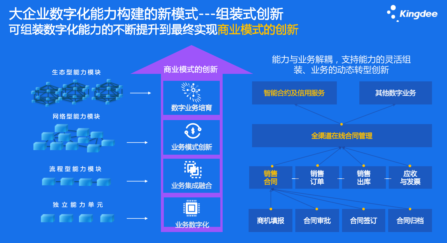 金蝶最新版軟件，引領(lǐng)企業(yè)數(shù)字化轉(zhuǎn)型的新動(dòng)力