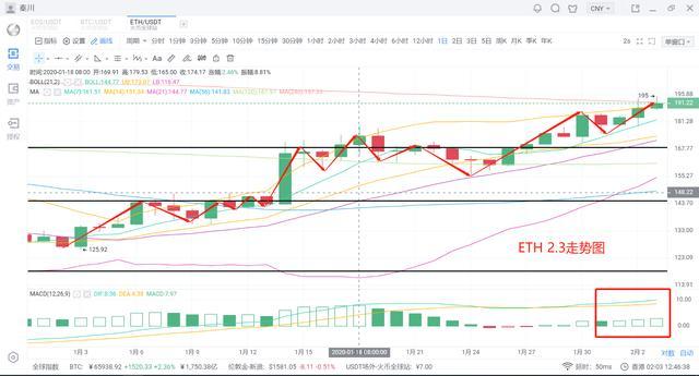 以太幣行情最新價(jià)格分析與展望