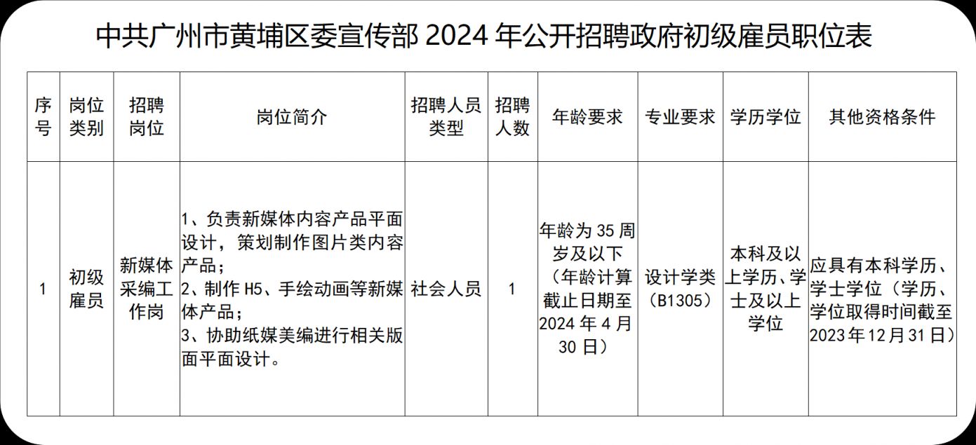 廣州黃埔區(qū)最新招聘動態(tài)及其影響