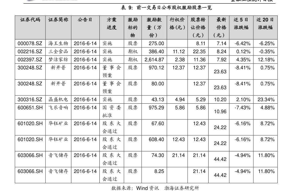 天圣制藥最新消息全面解析