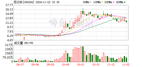 蘇交科最新消息全面解析