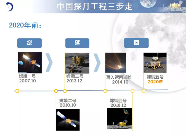 航天工程最新消息，探索宇宙的新里程碑