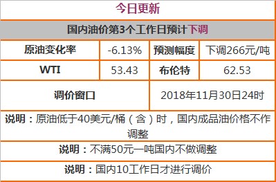 關(guān)于最新35號(hào)柴油價(jià)格的深度解析