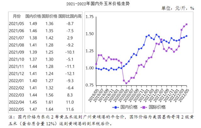 山東玉米價格最新行情走勢分析