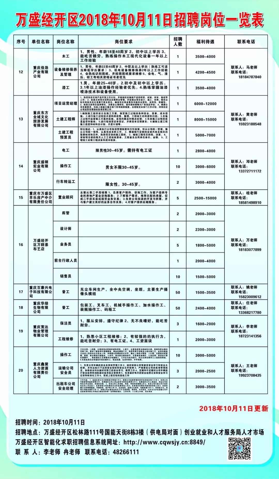 樟木頭最新招聘信息概覽