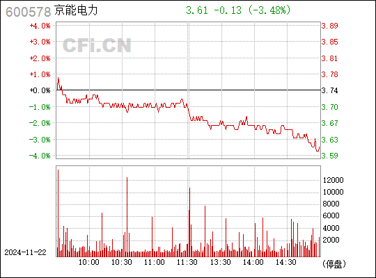 京能電力最新消息