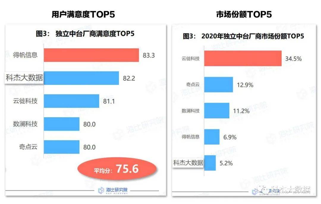 管家婆軟件在2024年的最新發(fā)展及其數(shù)據(jù)來(lái)源解析