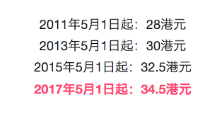 香港二四六天天彩開獎，歷史、規(guī)則與魅力