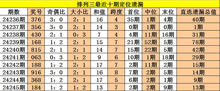 二四六香港管家婆期期準資料大全，深度解析與全面梳理