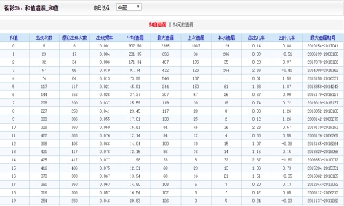 二四六香港資料期期中準(zhǔn)，深度解析與預(yù)測