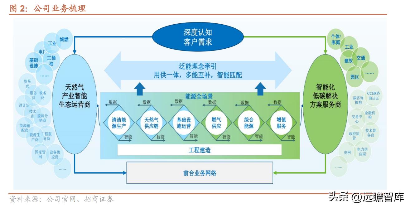 新奧精準免費資料提供，助力行業(yè)發(fā)展的強大資源