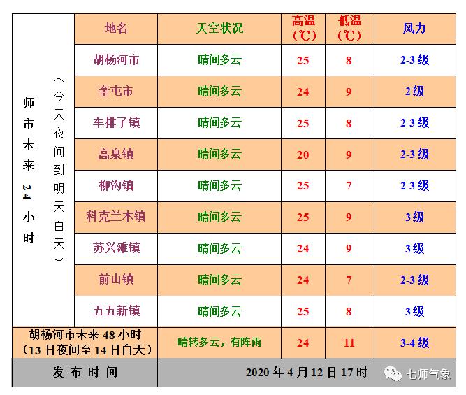 奎屯最新招工信息概覽