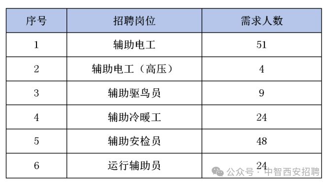 最新咸陽空港新城招聘動態(tài)及職業(yè)機(jī)會探索