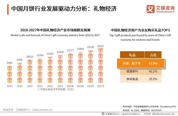 新奧2024年免費資料大全概覽