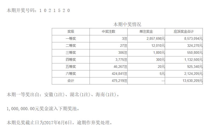 澳門六開彩開獎結(jié)果開獎記錄與彩票文化深度解析（2024年視角）