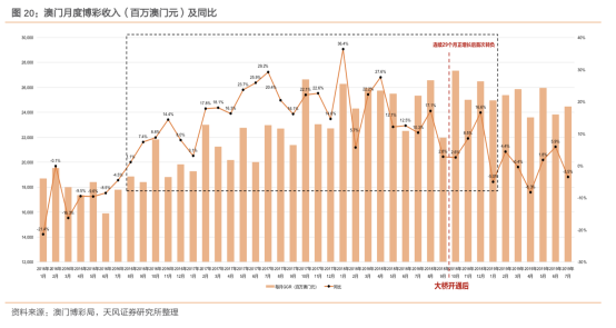 新澳門天天開好彩，探索繁榮背后的故事（2004-2023）