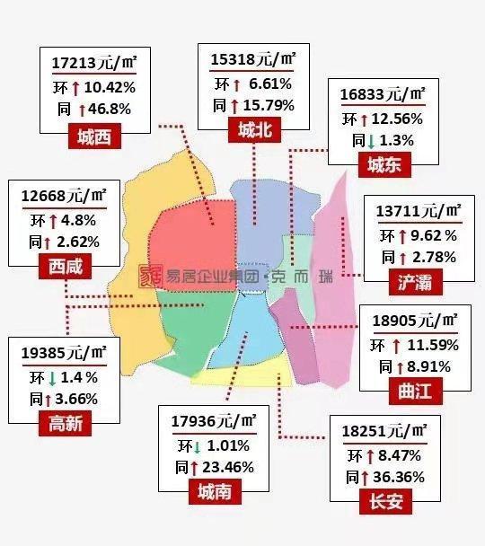 西安戶縣房價最新動態(tài)，趨勢、影響因素與前景展望