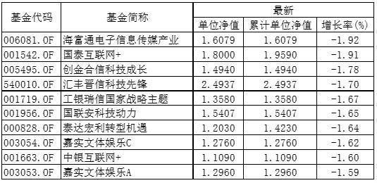 平安理財(cái)寶最新凈值，洞悉理財(cái)產(chǎn)品的價(jià)值與潛力