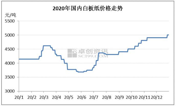 廢書價格最新行情分析