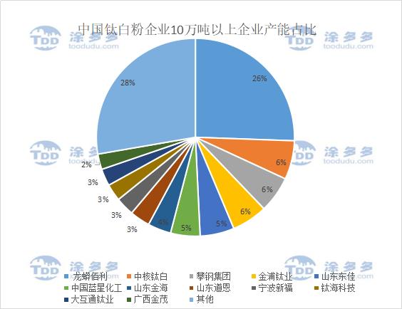 國際鈦白粉最新價格動態(tài)分析