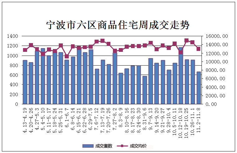 寧波梅山最新房價動態(tài)分析