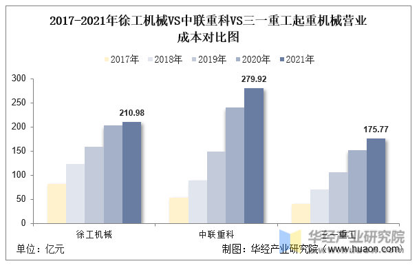 中聯(lián)重科最新價，行業(yè)趨勢與投資策略分析