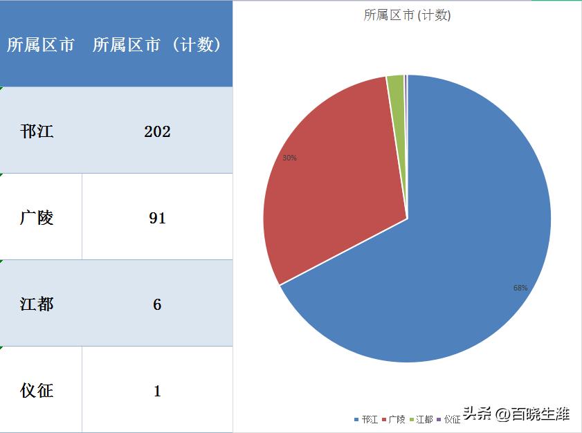 江都房?jī)r(jià)最新動(dòng)態(tài)2016，市場(chǎng)走勢(shì)分析與預(yù)測(cè)