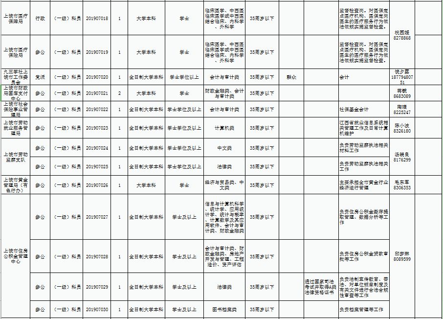 上饒市張義科的最新職務(wù)及其職責(zé)與貢獻(xiàn)