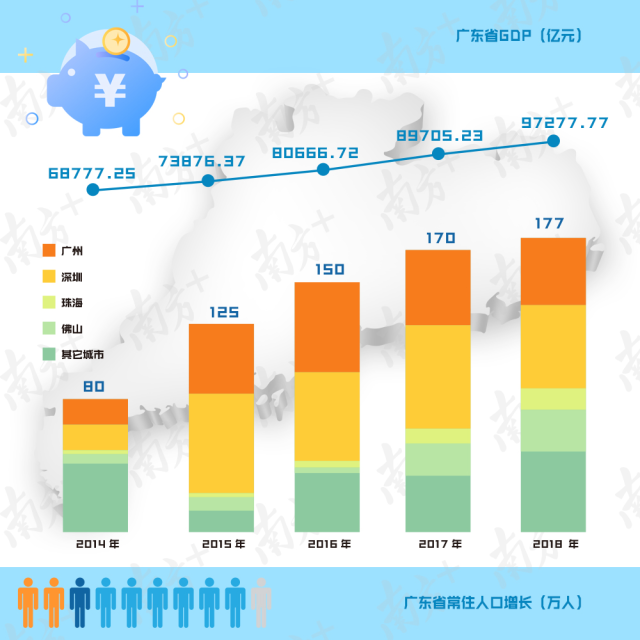 廣東省最新人口數(shù)量概況