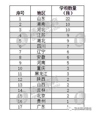 中國中學(xué)排名2017最新排名，解讀與探討