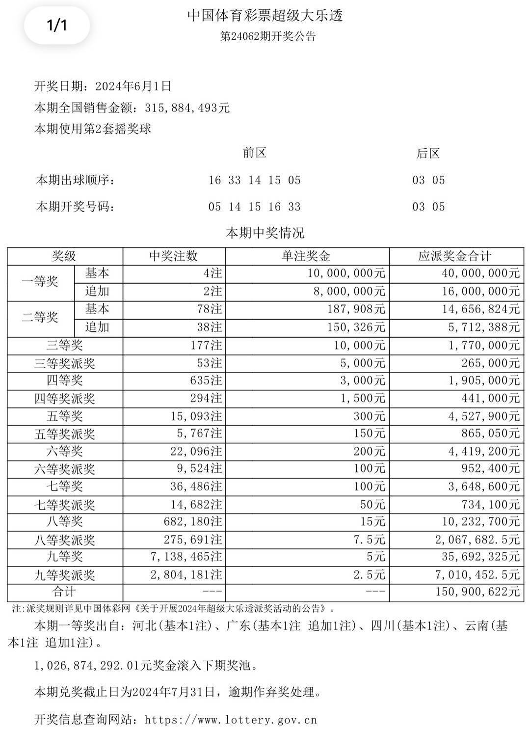 澳門六開獎(jiǎng)結(jié)果與2024年開獎(jiǎng)記錄查詢，探索彩票背后的故事