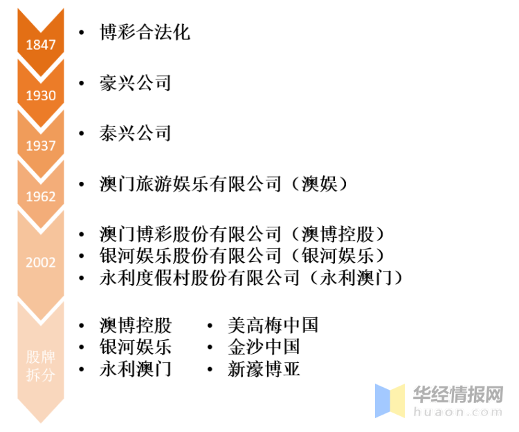 關(guān)于澳門(mén)博彩業(yè)的發(fā)展與未來(lái)展望——以澳門(mén)博彩業(yè)在2024年的新趨勢(shì)為例