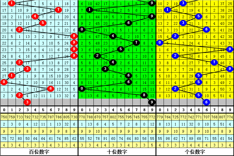 鳳鳴九天 第8頁(yè)